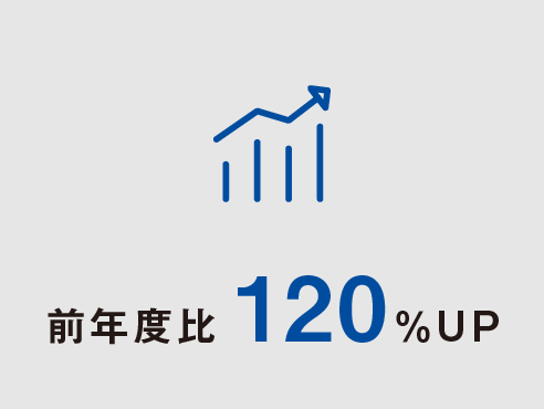 売上実績